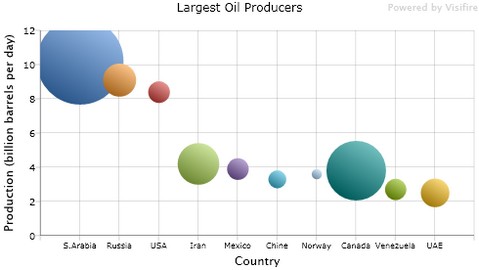 Visifire Charts In Asp Net