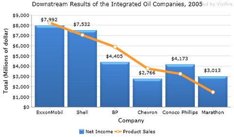 Visifire Charts In Asp Net