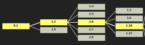 JavaScript Information Visualization