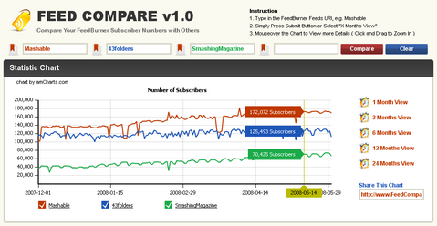 Compare FeedBurner Subscriber Numbers