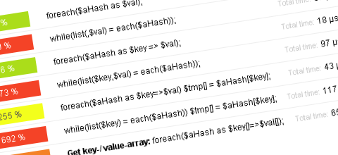 PHP Benchmarking