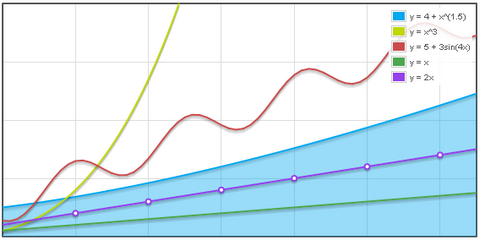 <br /> Flotr Javascript Plotting Library 