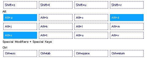 Bind a Hot Key Combination with jQuery Hotkeys