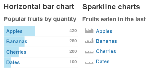 Sparkline PHP Graphing Library
