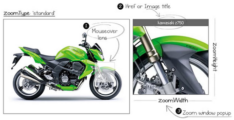 jQuery Javascript Image Magnifier