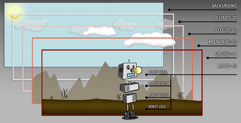 jQuery Robot