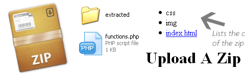 Open Zip Files with PHP