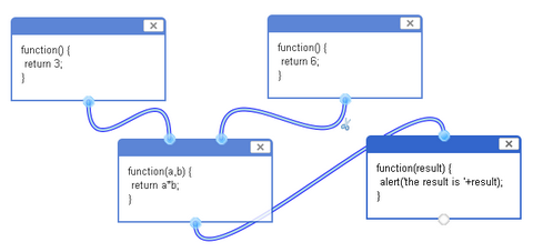 wire framework