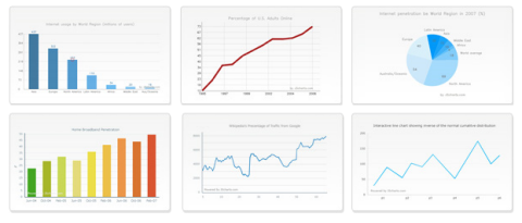 Free Javascript Charts