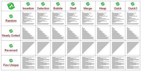 Sorting Algorithm