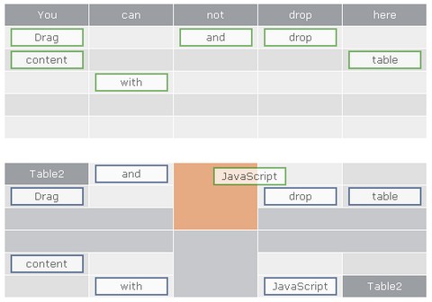 drag and drop table content