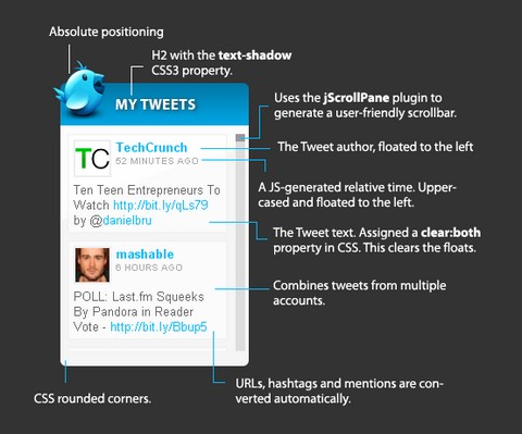 Twitter Feed Plugin