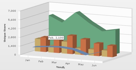 fusioncharts