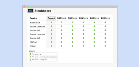 statsboard