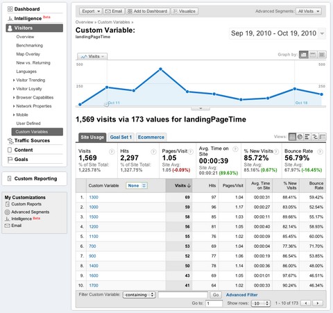 google-analytics-page-load