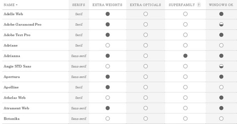 typekit-table