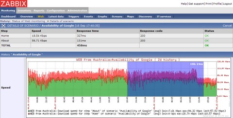 zabbix