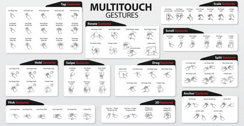 multitouch-gesture