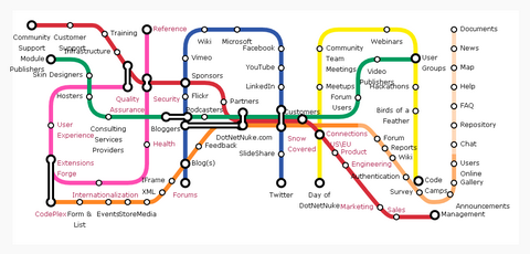 subway-map-jquery