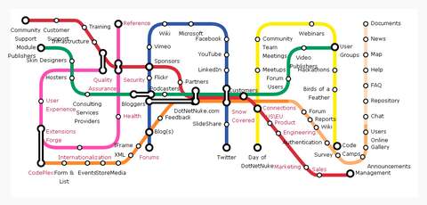 Subway Map Visualization jQuery Plugin lets you create a beautiful,