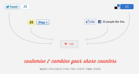 share-counter
