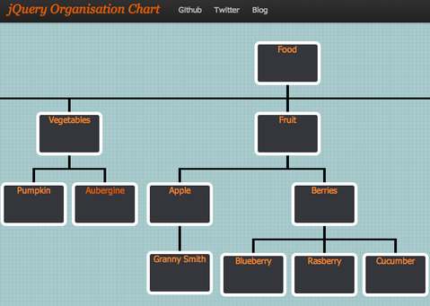 Jquery Org Chart Examples