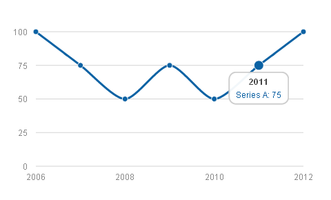 javascript-chart