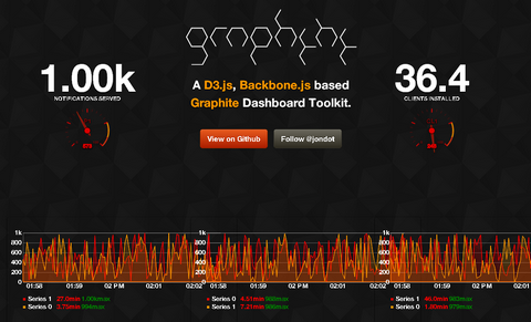 dashboard-toolkit