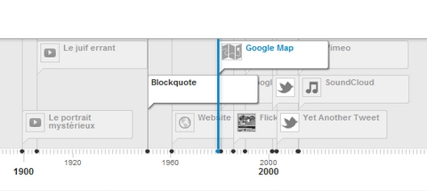 timeline