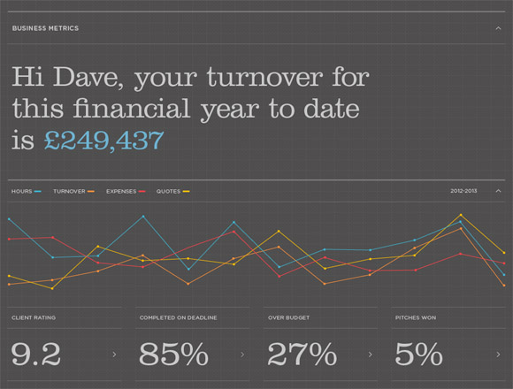 New Dashboard Line Graph