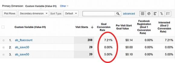 a-b-testing-google-analytics