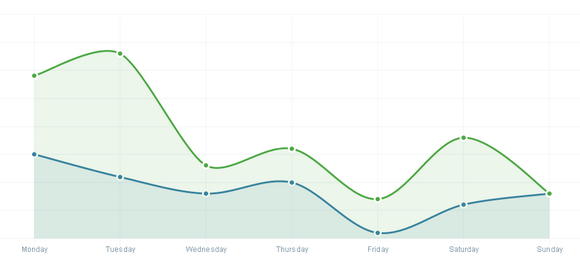 xcharts