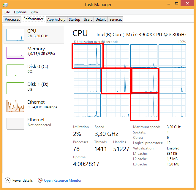 Task manager shows 4 processors being used