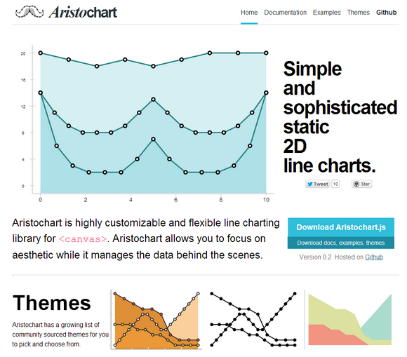 aristochart