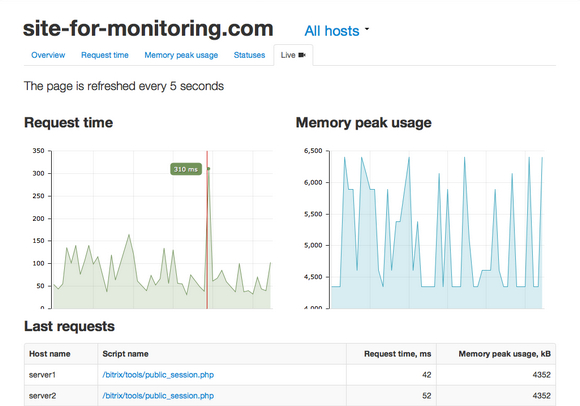 php-monitor