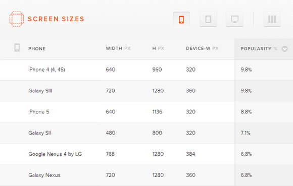 screen-sizes-mobile