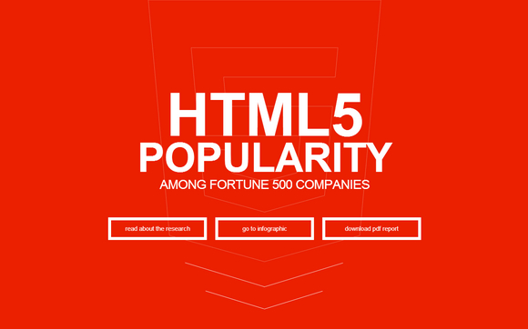 html5-popularity