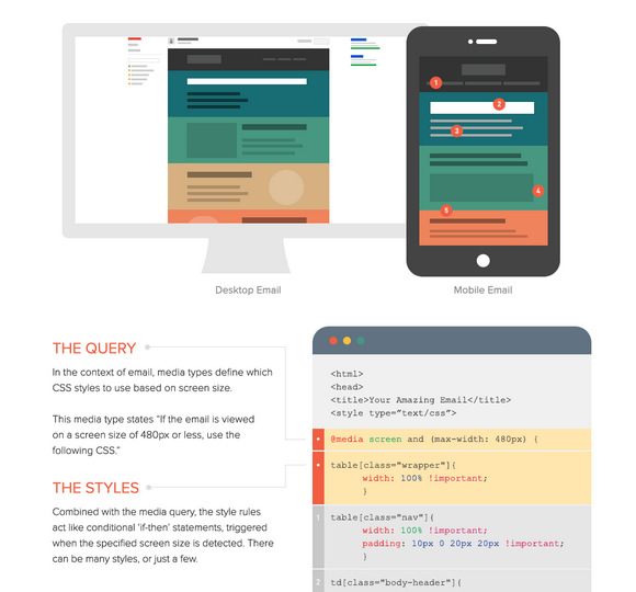 responsive-email-infographic