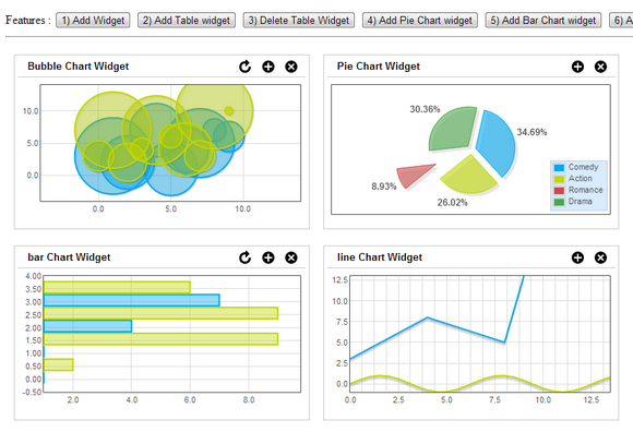 Jquery Dashboard Charts