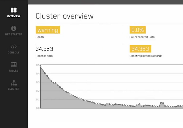 cluster-overview