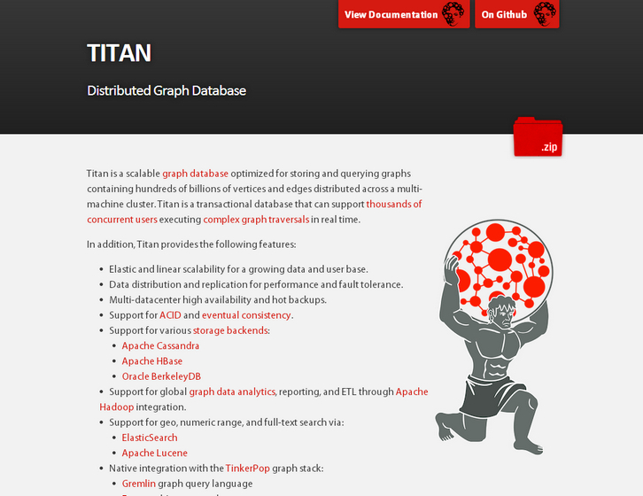 titan