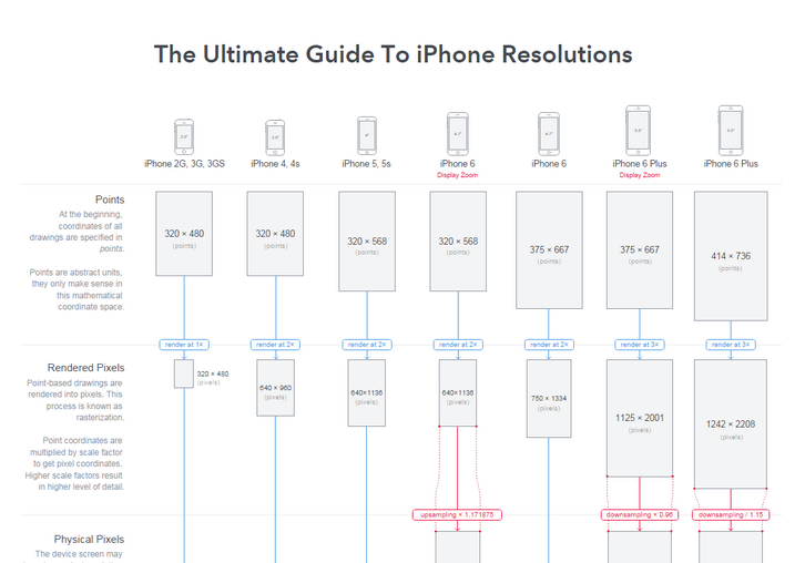 guide-to-iphone-resolutions