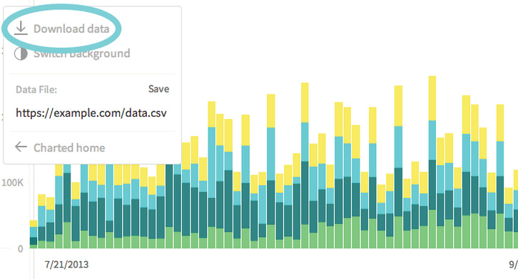 charted