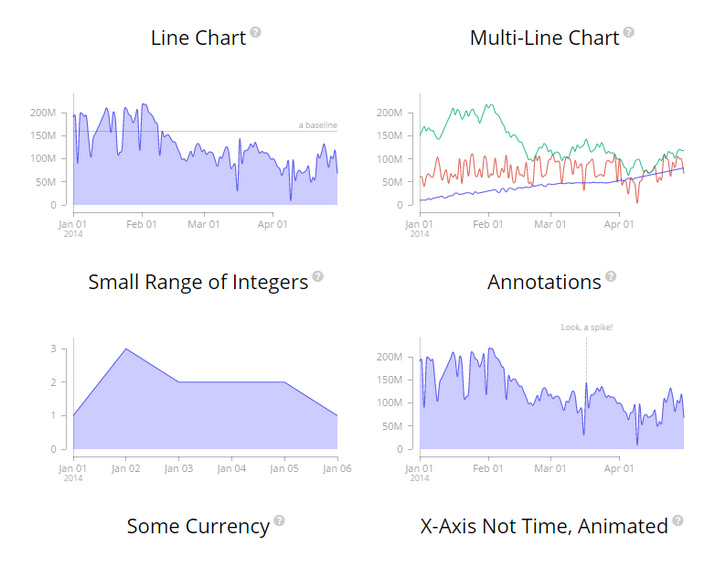 charts