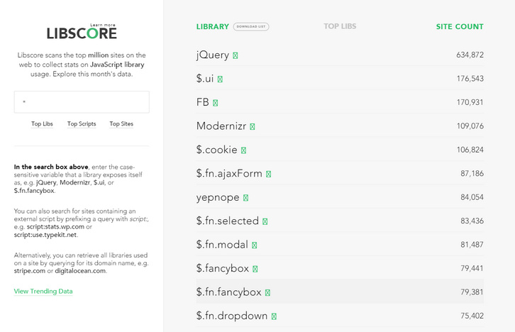 libscore