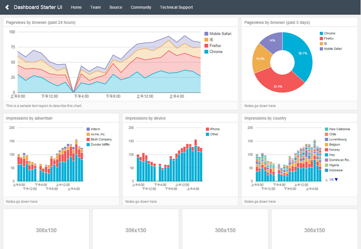dashboards-templates