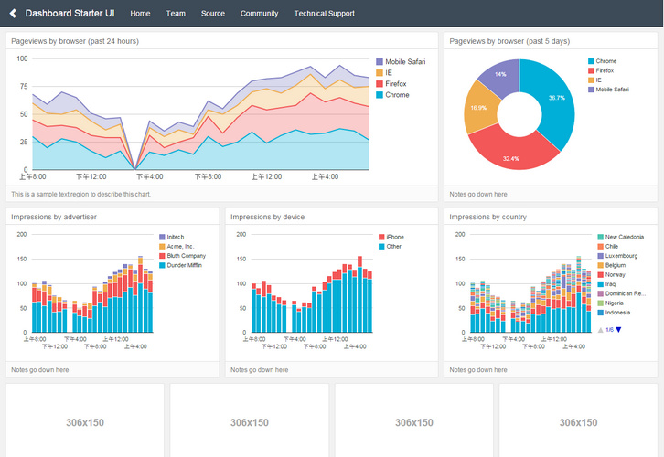 Dashboard Charts Bootstrap