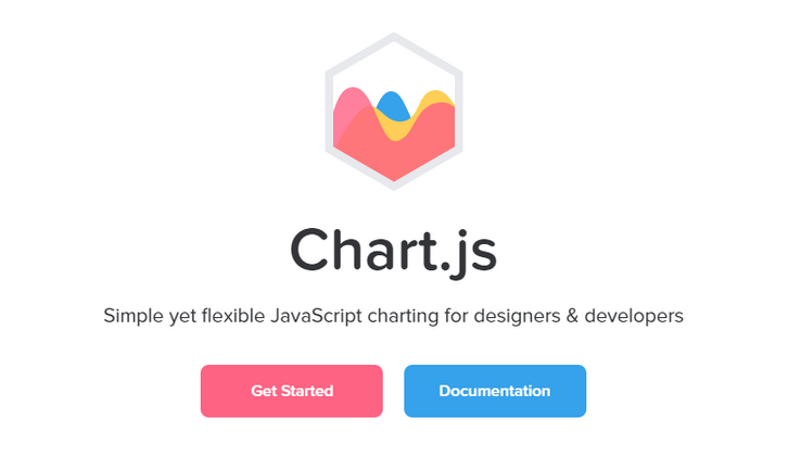 Free Javascript Chart Library