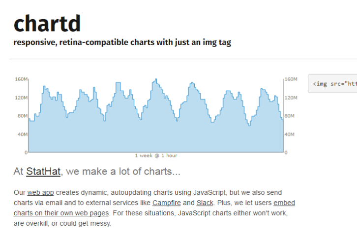 Free Web Charts