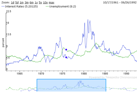 Gwt Charts